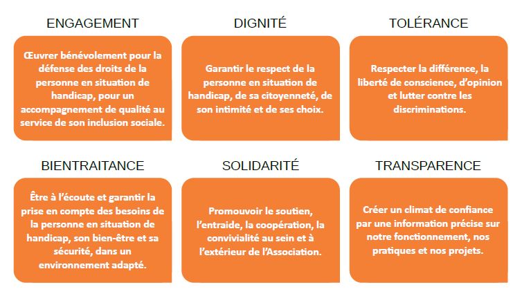 VALEURs
